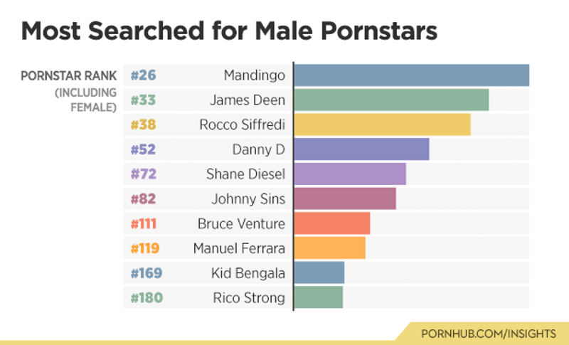 best of Searched pornstars most