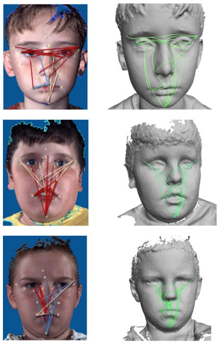 Science of facial clues