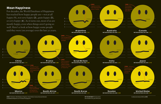 The meaning of facial expressins