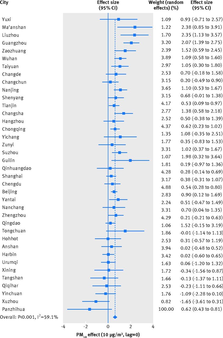 Chinese city death hierarchy in sex