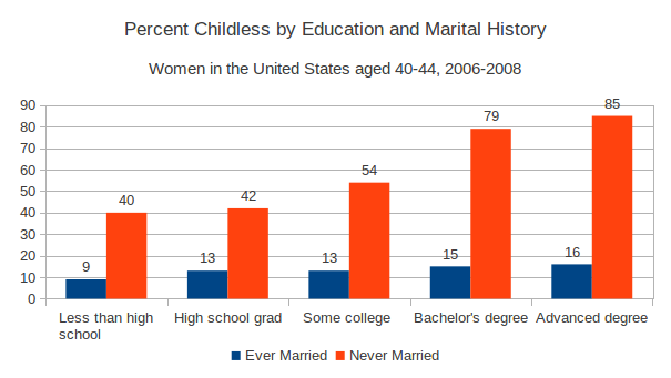 best of Sex Women and want marriage that