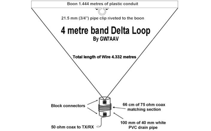 best of Mos Hustler antennas