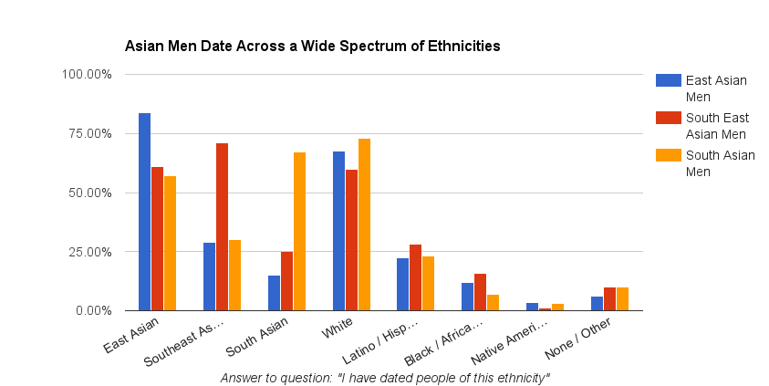 Asian males and workforce