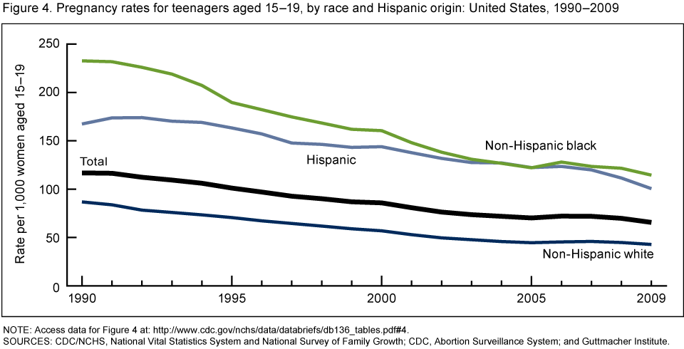 best of By Incidence pregnant women of sex