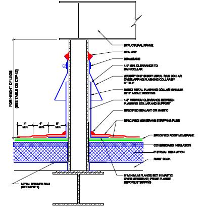 Vicious reccomend Sbs penetration detail