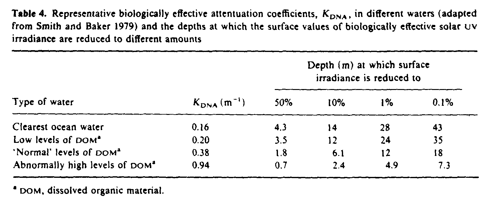 best of Outdoor water penetration Uv of