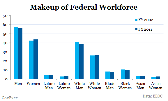 best of And workforce males Asian