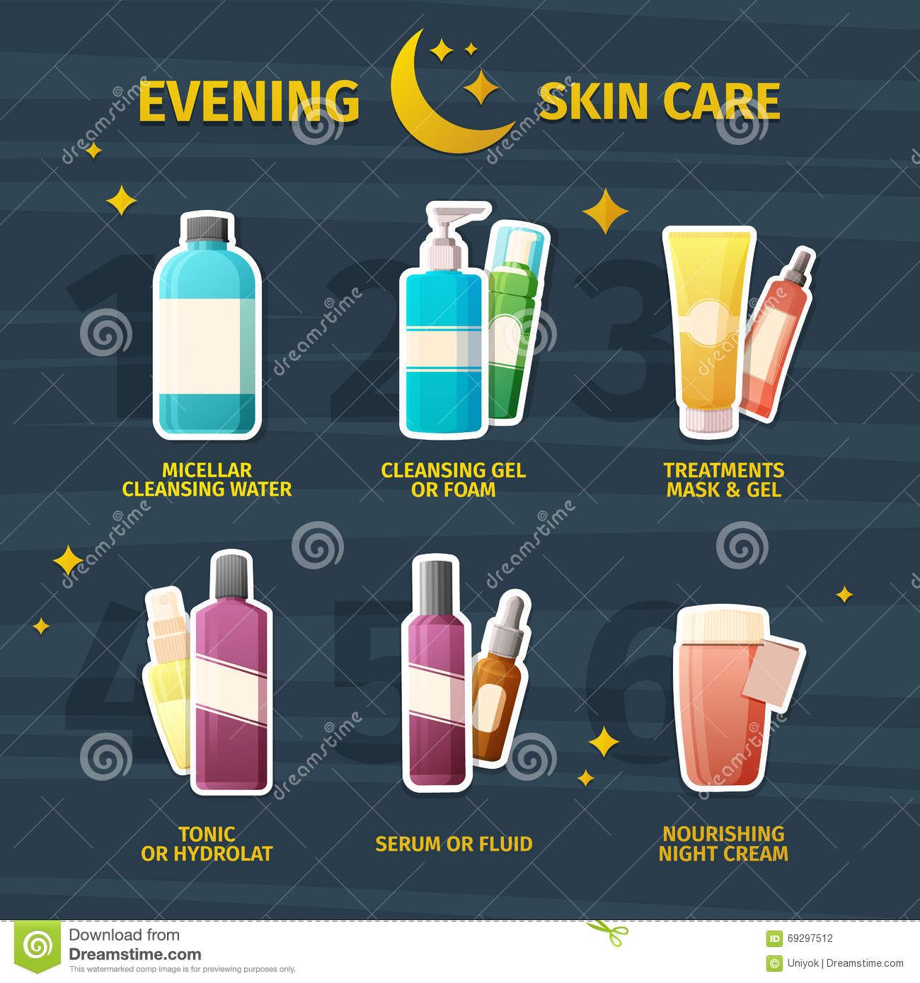 Facial skin care steps