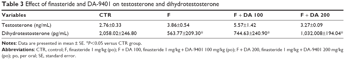 best of Sperm transmission Finasteride