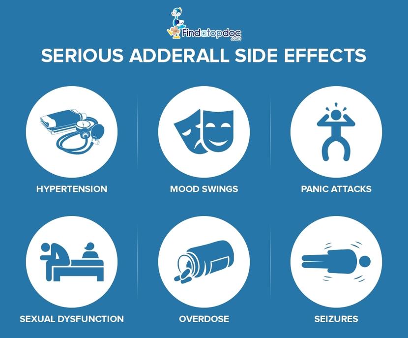 best of Adderall sex effect does How
