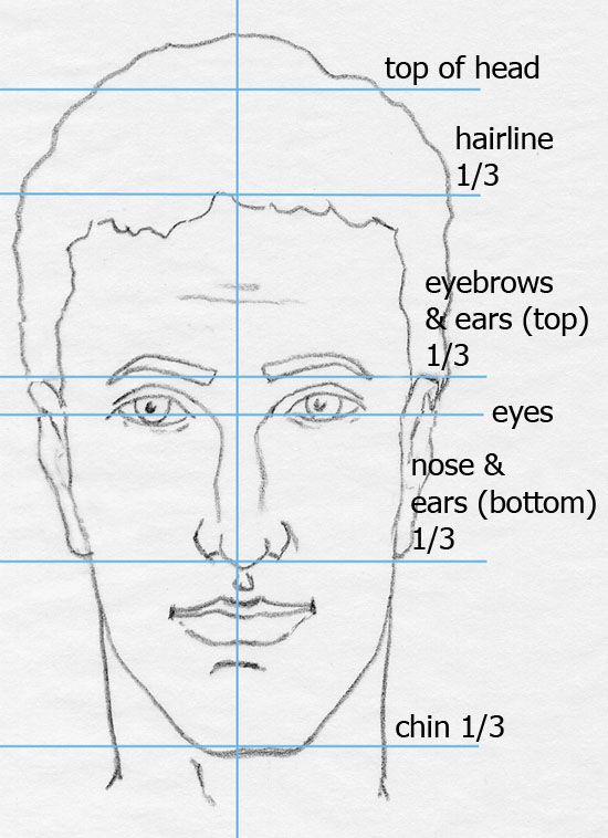 Instructions for drawing each facial feature