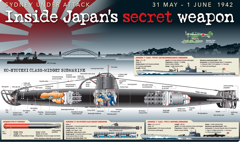 Brambleberry reccomend Midget jap submarine