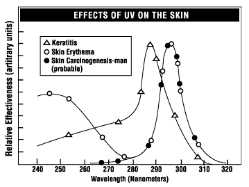 best of Outdoor water penetration Uv of